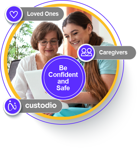 Custodio guardian trinity